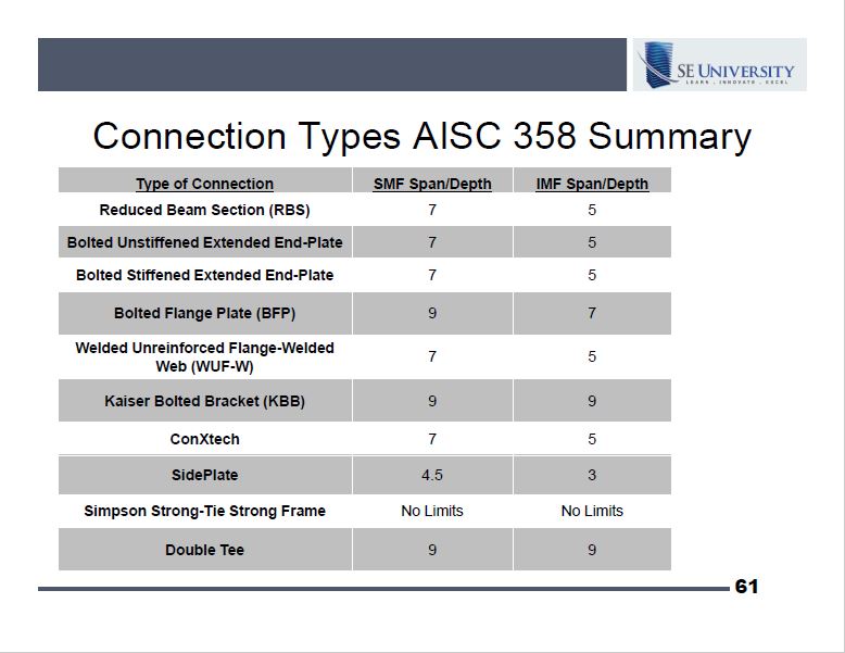 AISC 358 Connection Types and Limits SE Impact Find Your Engineer