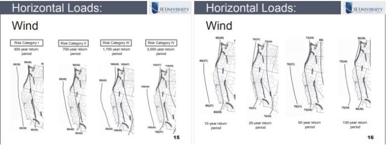 mean-recurrence-intervals-for-wind-serviceability-se-impact-find